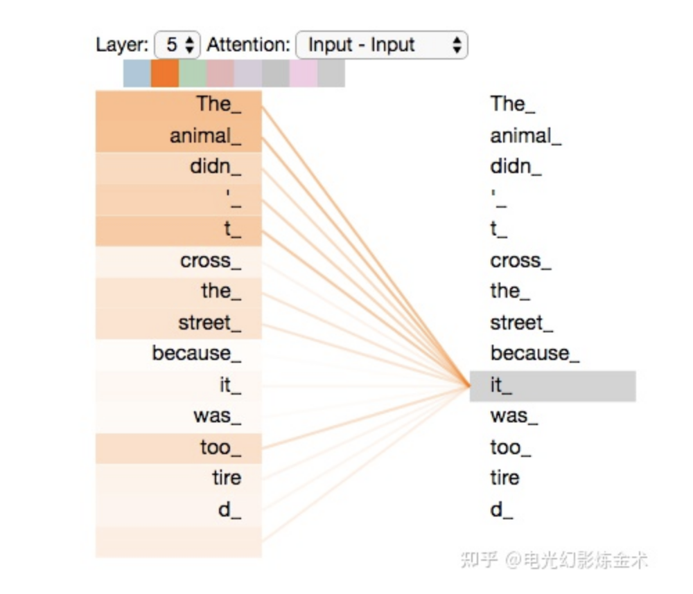 Understanding Attention Mechanisms in AI