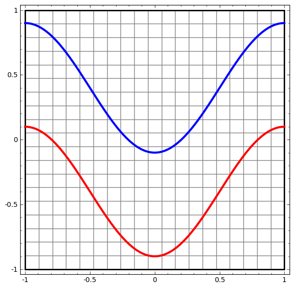 Understanding Neural Networks, Manifolds, and Topology Through Visualizations