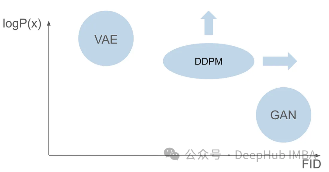 Principles and Implementation of Diffusion Models (Pytorch)