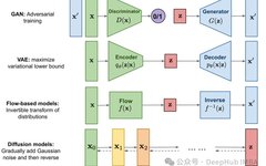 Implementing Denoising Diffusion Probabilistic Model (DDPM) from Scratch in PyTorch