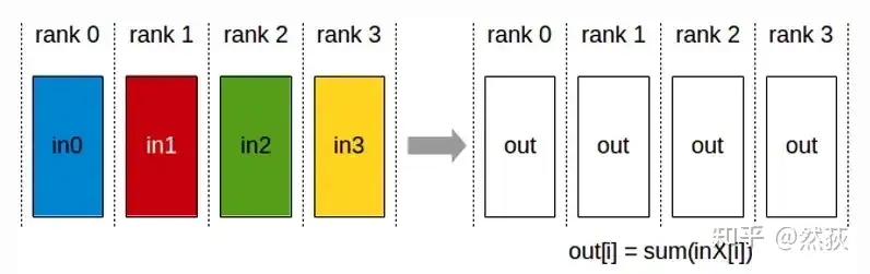 Understanding Distributed Logic of Large Models