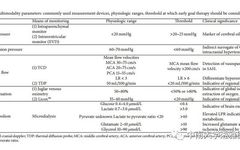 Multimodal Monitoring: A New Tool for Neurocritical Care in Comatose Patients