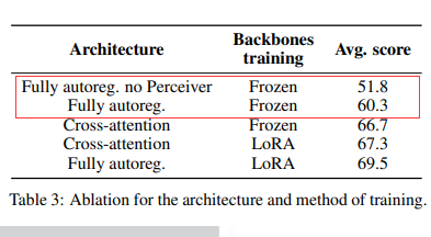 HuggingFace's Experiments Reveal Effective Tricks for Multimodal Large Models