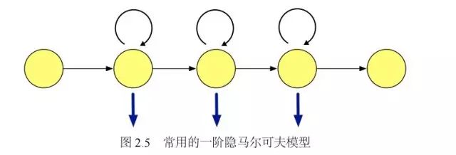Understanding Speech Recognition: Key Concepts and Resources