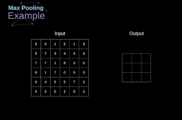 Understanding the Mathematical Principles of Convolutional Neural Networks