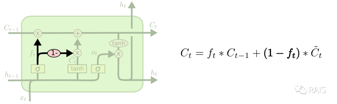 Understanding LSTM - Long Short Term Memory Networks