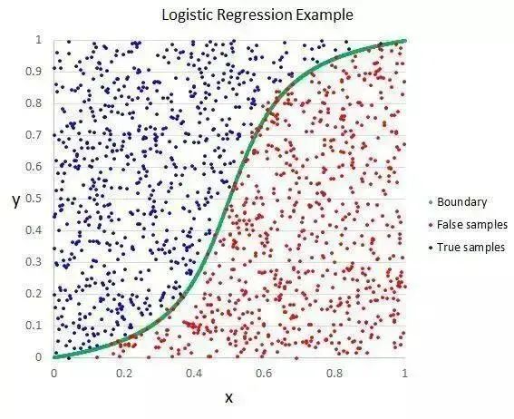 Recommended: Illustrated Guide to the 10 Most Common Machine Learning Algorithms!