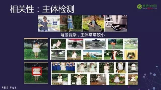 Overview of Visual Image Search in Computer Vision
