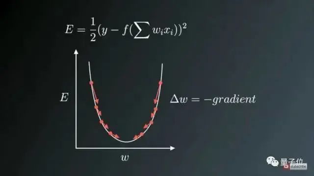 Summary of Neural Network Optimization Algorithms