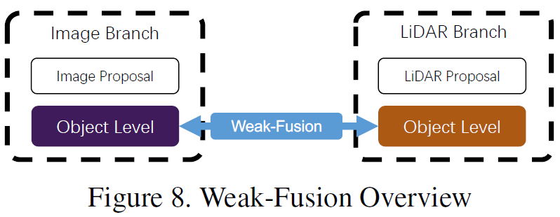 2022 Latest Review: Detailed Explanation of Multi-Modal Fusion Perception Algorithms in Autonomous Driving