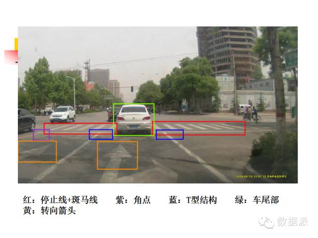 Machine Learning and Image Recognition