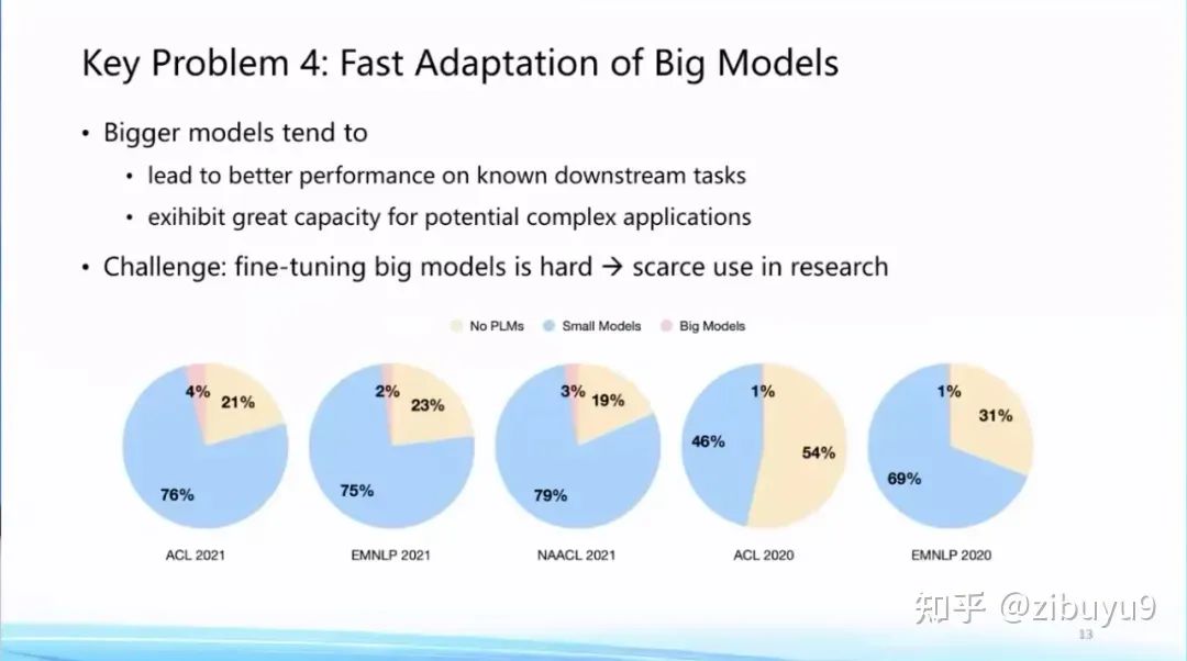 Ten Research Directions Worth Exploring in Large Models