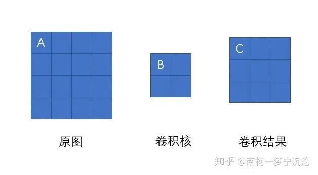 Derivation of Backpropagation Algorithm in Convolutional Neural Networks (CNN)