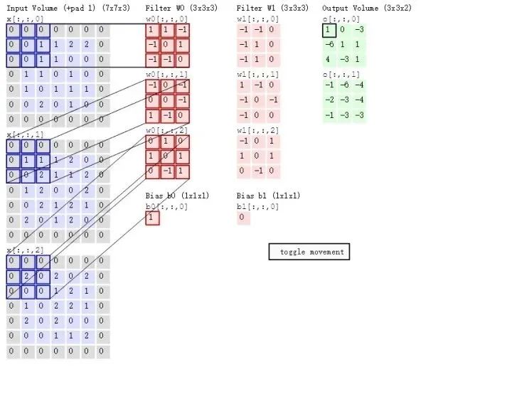 Derivation of Backpropagation Algorithm in Convolutional Neural Networks (CNN)