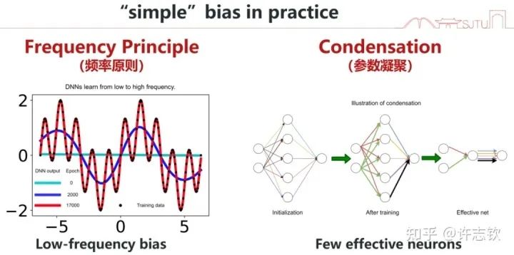 Simple Preferences of Neural Networks