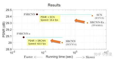 Trends and Techniques of Deep Learning in Image Processing