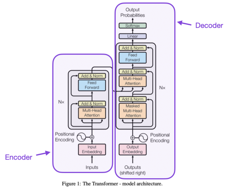 The Evolution of Artificial Neural Networks: 80 Years of Breakthroughs