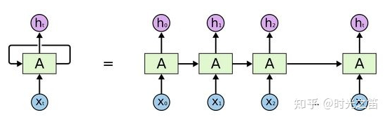 In-Depth Time Series Prediction Using LSTM Neural Networks