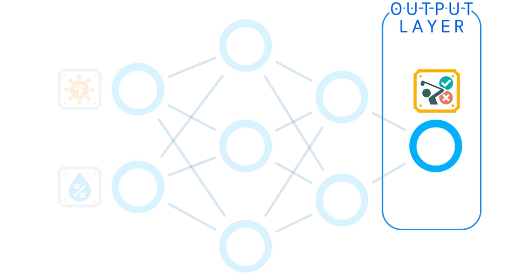 The Ultimate Illustrated Guide to Micro Neural Networks - Multi-Layer Perceptron