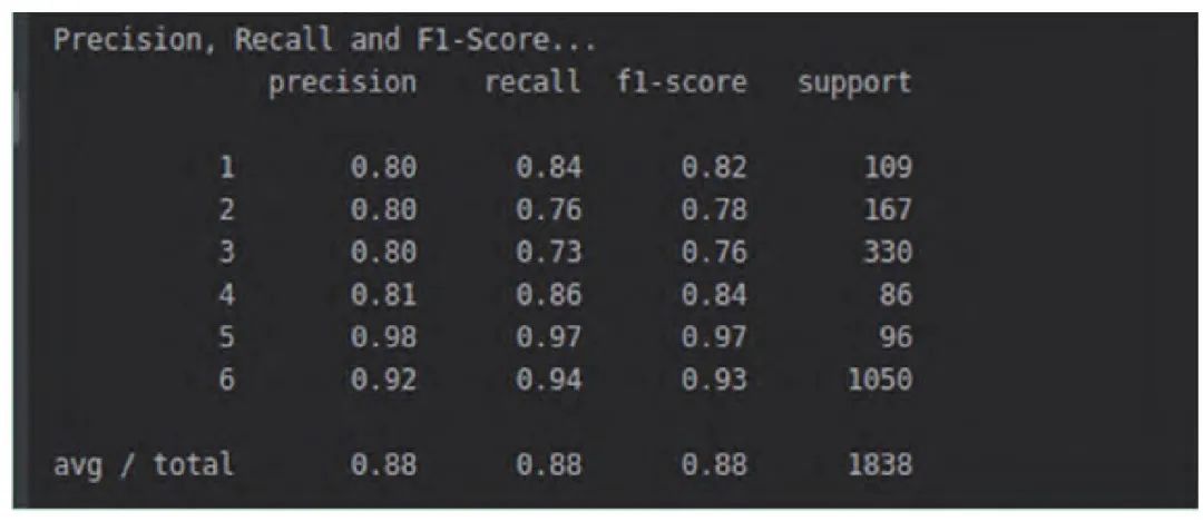 Convolutional Neural Networks: Neural Networks with Representation Learning Capabilities