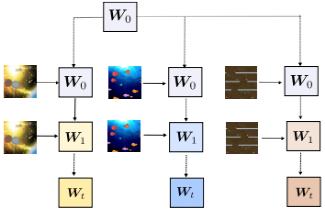 New Method for Self-Correcting Neural Networks