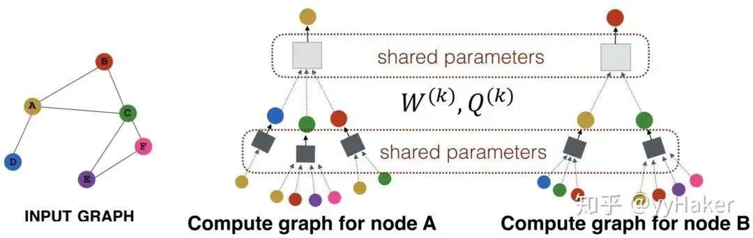 Graph Neural Networks: A Beginner's Guide