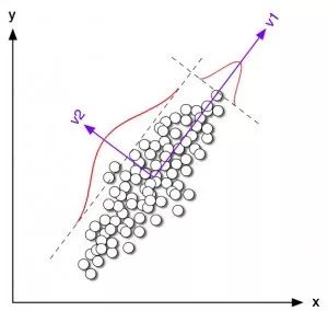 17 Common Algorithms in Machine Learning