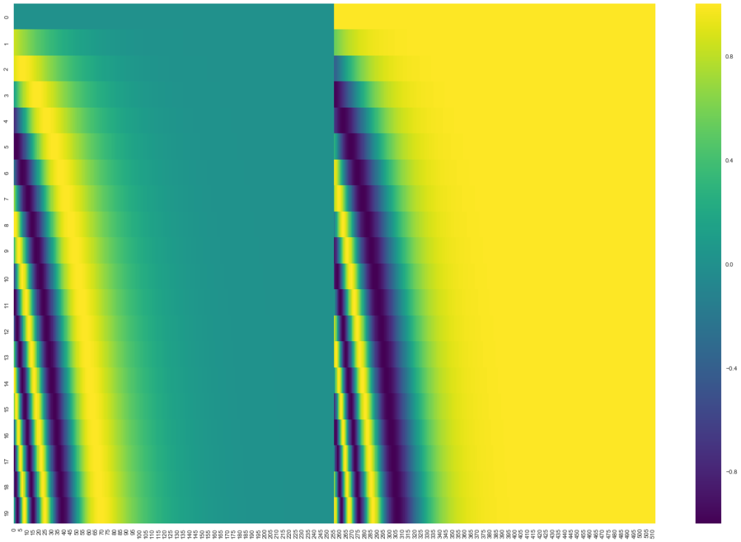 Understanding Transformer Models for Beginners