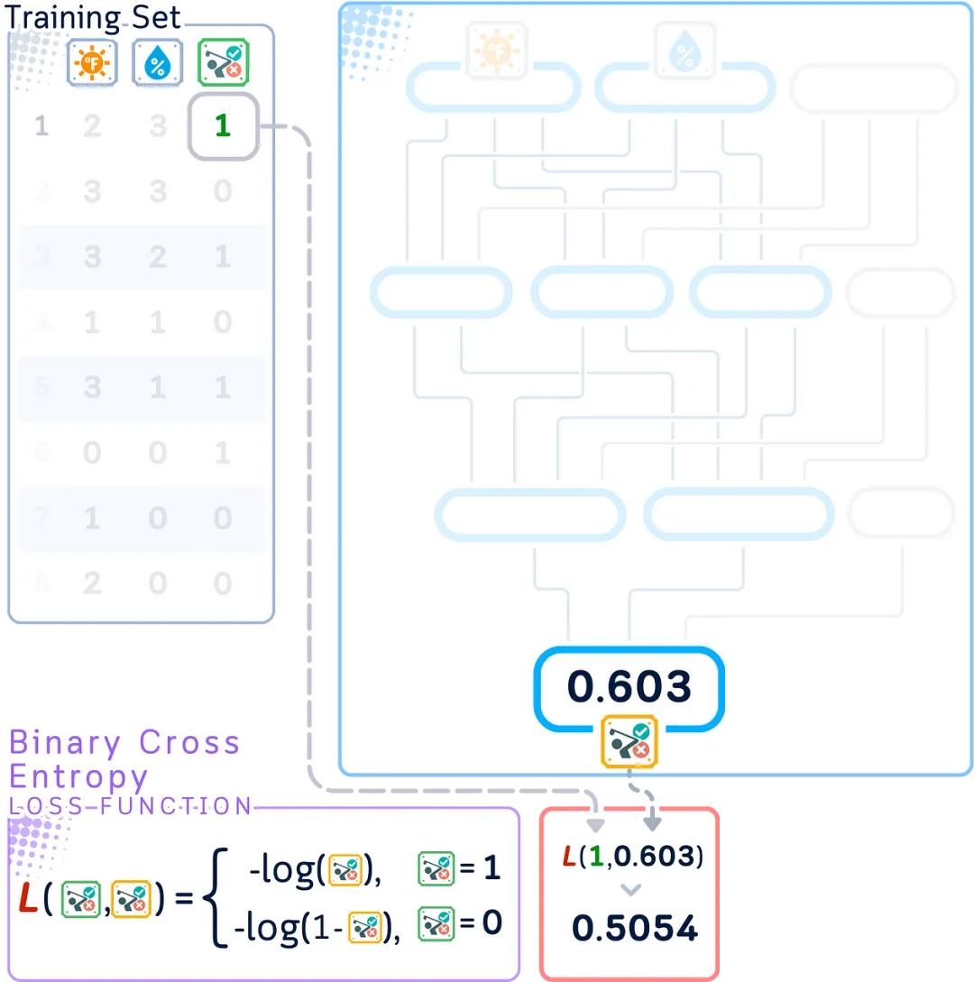 The Ultimate Illustrated Guide to Micro Neural Networks - Multi-Layer Perceptron