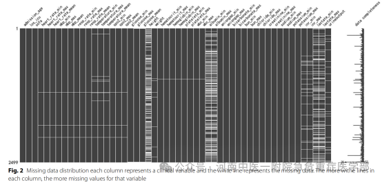 Construction and Validation of Prognostic Models for Sepsis-Associated Acute Kidney Injury