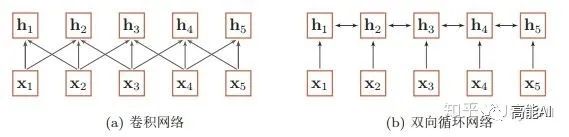 Understanding Attention Mechanism and Transformer in NLP