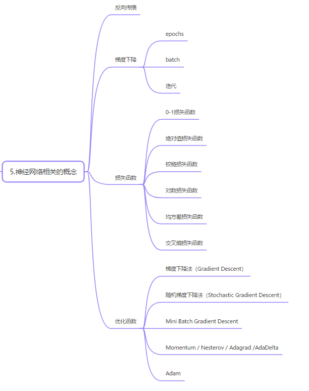 Understanding Neural Network Functionality Through Examples