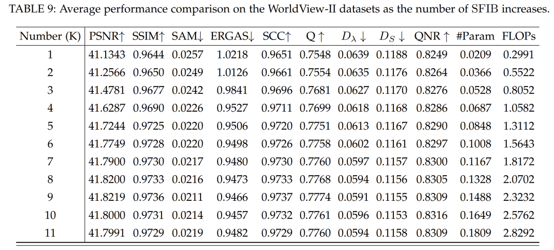 A General Spatial-Frequency Learning Framework for Multimodal Image Fusion