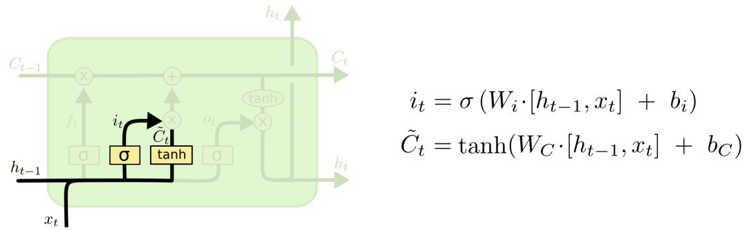 Understanding LSTM Neural Networks