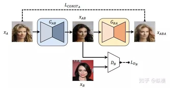Introduction to GAN in 9102