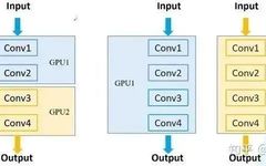 Summary of Multi-GPU Parallel Training with PyTorch