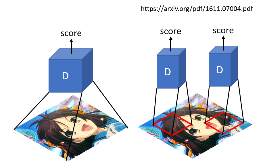 CycleGAN Image Processing Tool for Style Transfer
