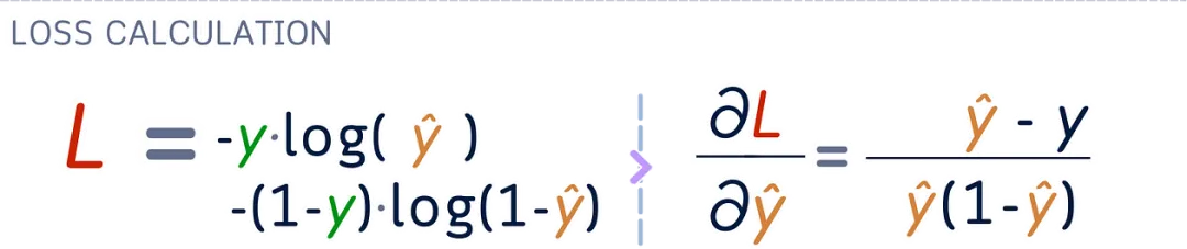 The Ultimate Illustrated Guide to Micro Neural Networks - Multi-Layer Perceptron
