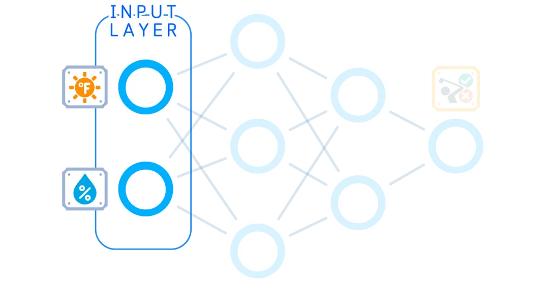The Ultimate Illustrated Guide to Micro Neural Networks - Multi-Layer Perceptron
