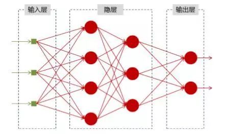 Understanding RNN (Recurrent Neural Networks) Basics
