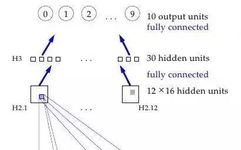 A Brief History of Neural Networks: A Breakthrough After BP Algorithm - Belief Networks