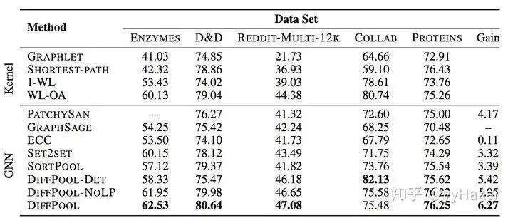 Graph Neural Networks: A Beginner's Guide