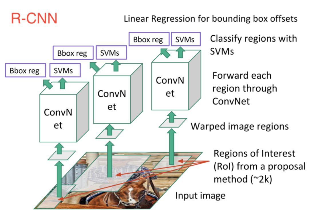 Understanding Applications of Deep Learning in Computer Vision