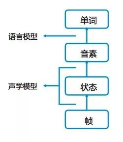 Voice Recognition Technology Overview