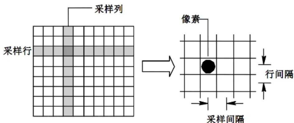 Fundamentals of Image Processing You Should Master
