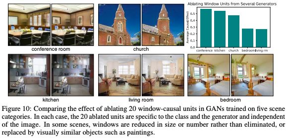 Exploring GANpaint: A Simple Tool for Image Editing