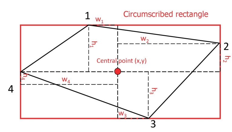 Overview of OCR Algorithms