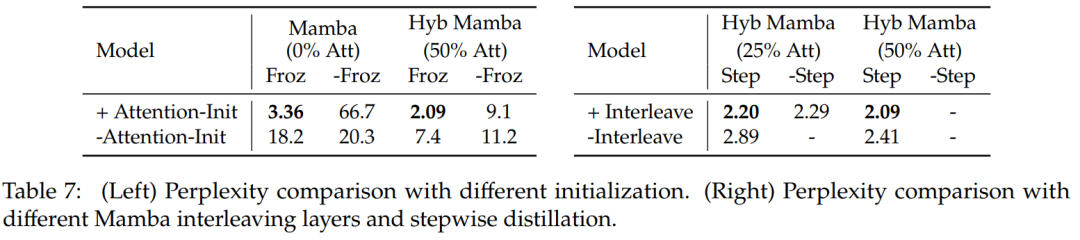 Distilling Llama3 into Hybrid Linear RNN with Mamba