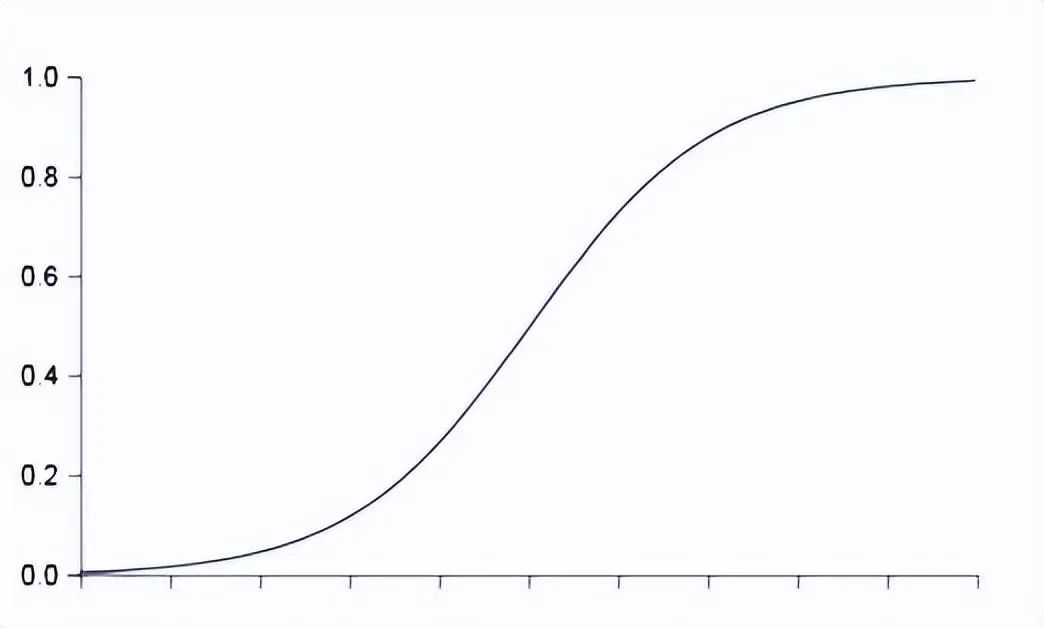How Neural Networks Learn to Predict