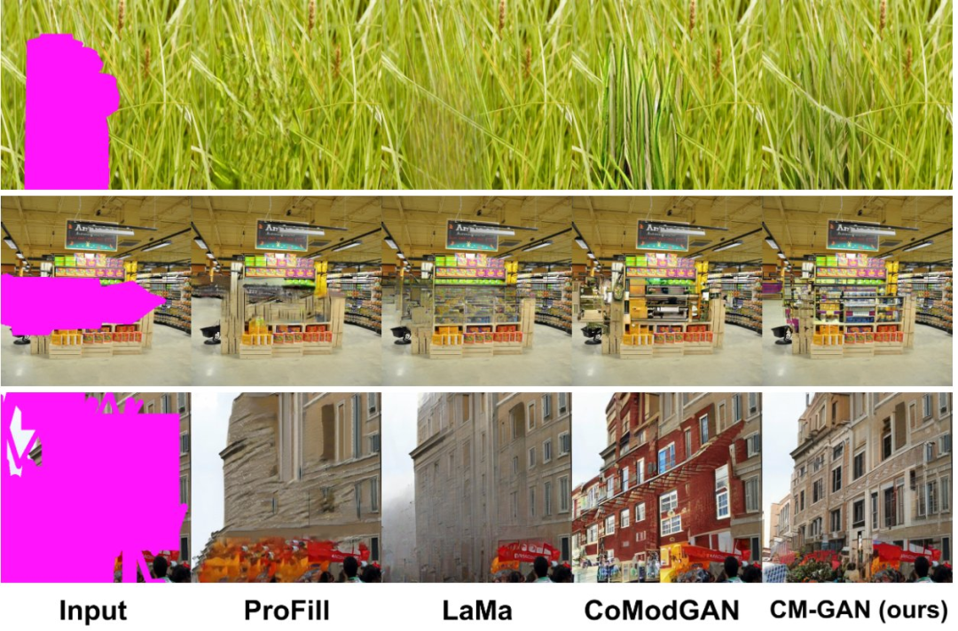 CM-GAN: Realistic Image Inpainting with Global Structure and Texture Detail